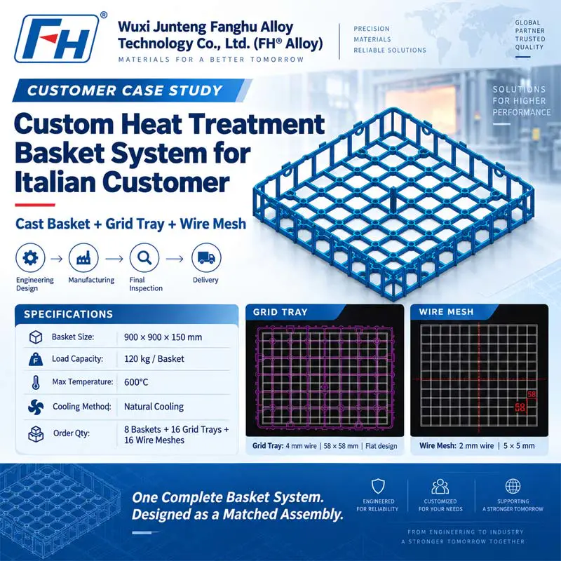 Sistema de cesta de tratamiento térmico personalizado para un cliente italiano | Aleación FH®